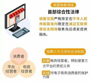 《電子商務法》如何重塑電商生態 商家的機遇與挑戰