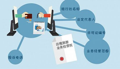 網購旅游產品貓膩多，你必須知道這5大陷阱